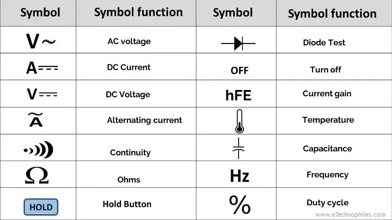 15 símbolos de multímetro Significado, función y uso en 2023