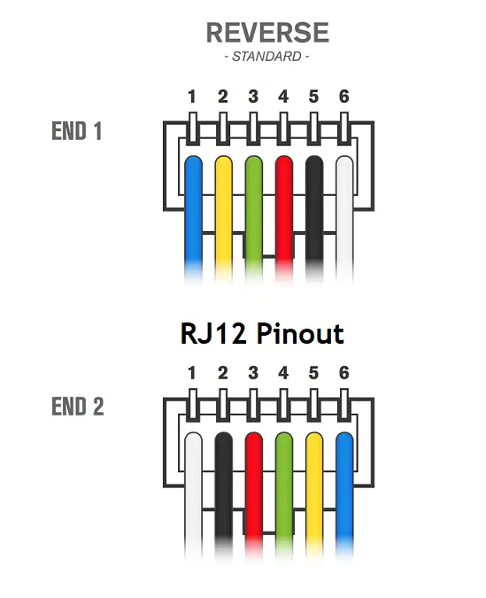 Conozca la diferencia: RJ9, RJ11, RJ12, RJ45, RJ48 y Pinout