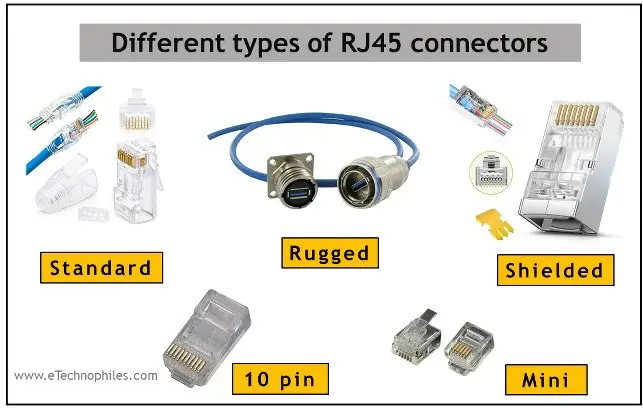 ¿Qué es el conector RJ45? Pinout y tipos (blindado, 10 pines)