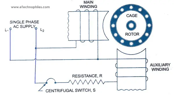 Tipos de motores de inducción monofásicos y sus aplicaciones