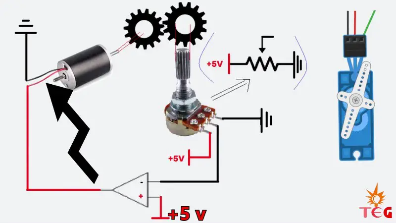 Cómo usar el servomotor con Arduino: código y explicación del funcionamiento