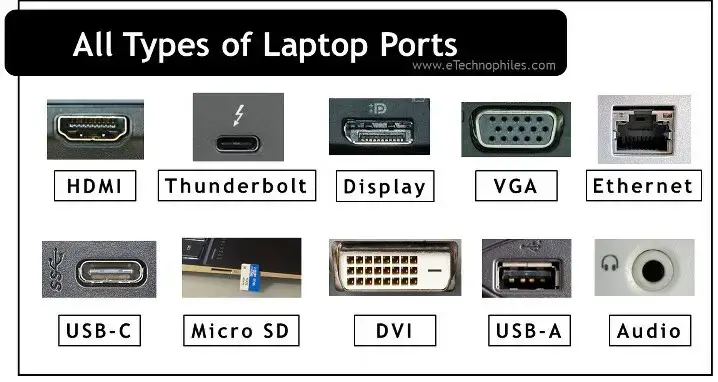 17 tipos diferentes de puertos para portátiles y sus funciones