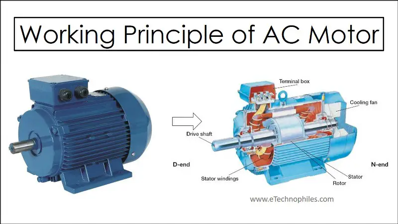 Principio de funcionamiento del motor de CA con conceptos básicos y construcción