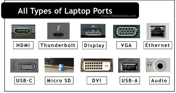 17 tipos diferentes de puertos para portátiles y sus funciones