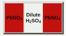 Batería de plomo-ácido: química, usos, pros y contras