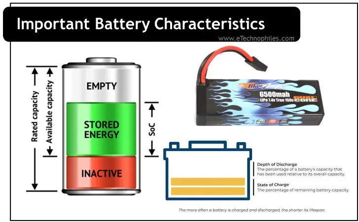 Términos y características importantes de la batería explicados (con ejemplos)