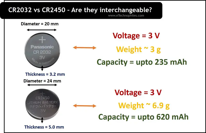 CR2450 vs CR2032 - ¿Por qué no son equivalentes? (Explicado)