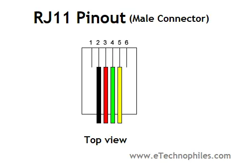 Conozca la diferencia: RJ9, RJ11, RJ12, RJ45, RJ48 y Pinout