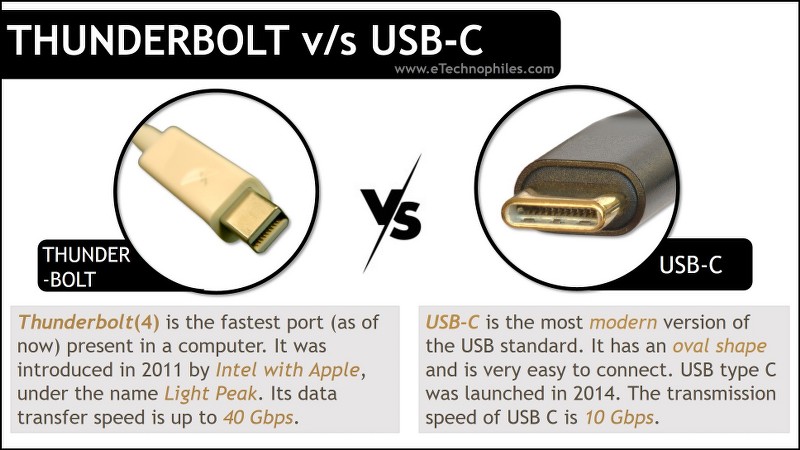 Thunderbolt vs USB-C (11 diferencias clave)