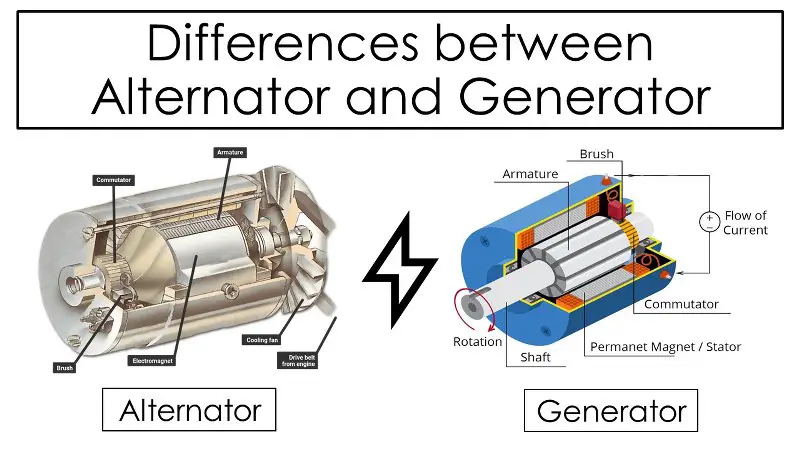 15 diferencias clave entre alternador y generador