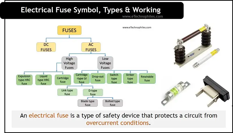 Símbolo de fusible eléctrico, tipos y funcionamiento