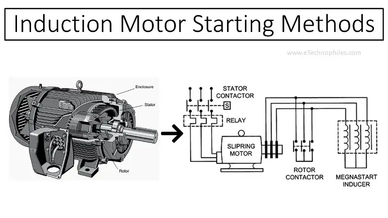5 métodos de arranque de motores de inducción: DOL, Star-Delta y más