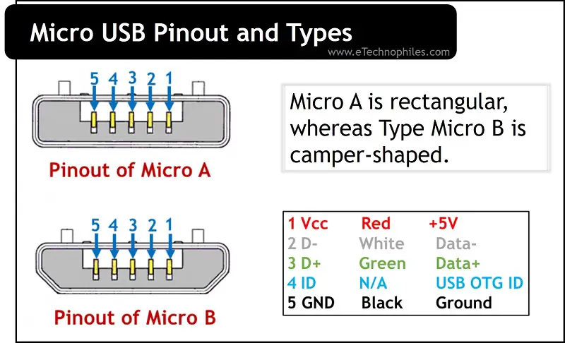 ¿Qué es el pinout y tipos de micro USB (preguntas frecuentes)?