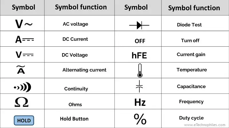15 símbolos de multímetro Significado, función y uso en 2023