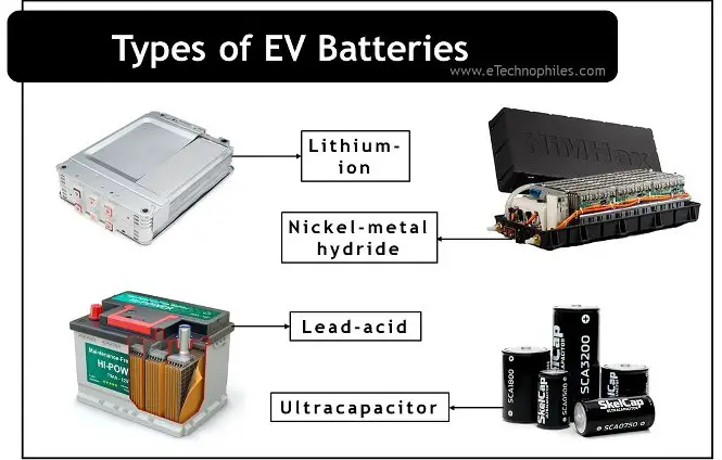 4 tipos de baterías para vehículos eléctricos (Li-ion, NiMH y más)