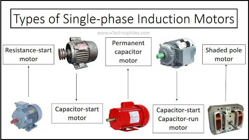 Tipos de motores de inducción monofásicos y sus aplicaciones