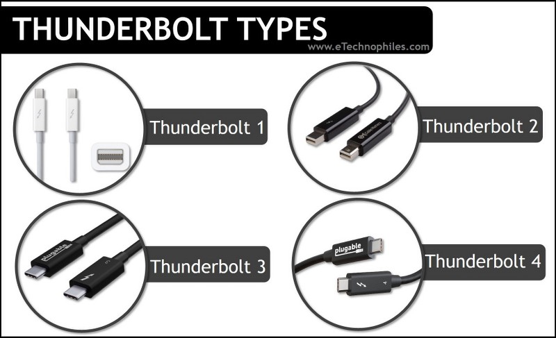 Diferencia entre 4 tipos de Thunderbolt (1,2,3,4)