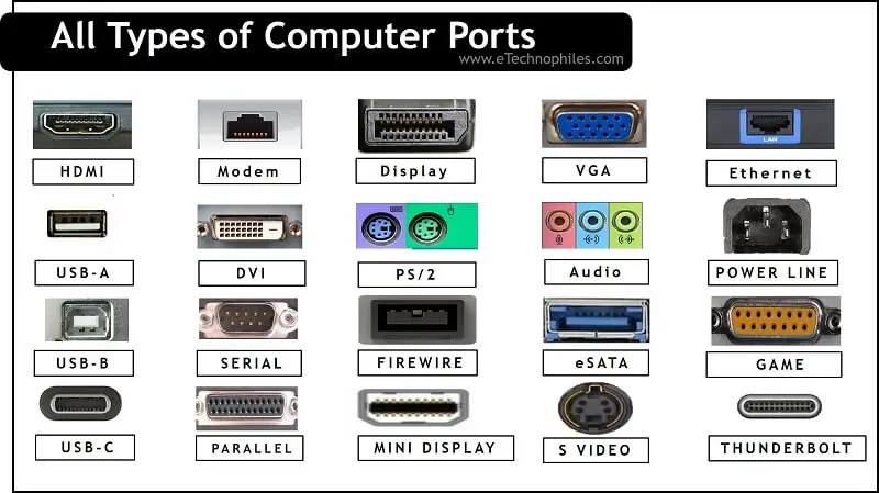 20 tipos diferentes de puertos de computadora y sus funciones