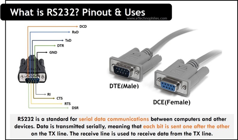 Pinout RS232, definición, usos, velocidad y tasa de baudios