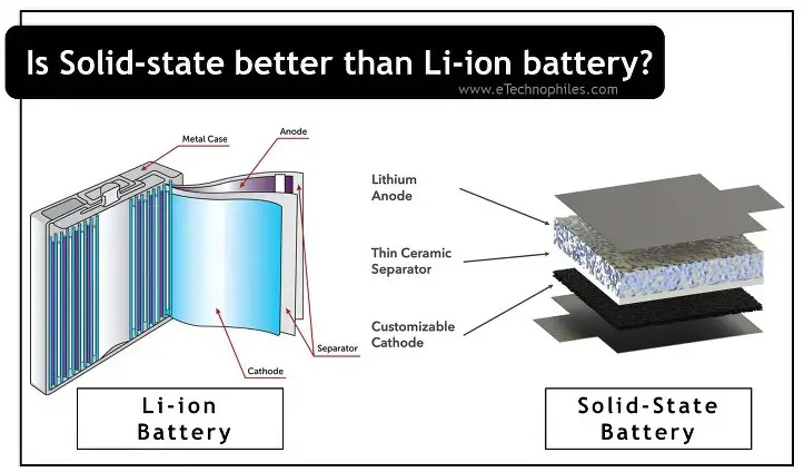 ¿Las baterías de estado sólido son mejores que las baterías de iones de litio? (9 diferencias)