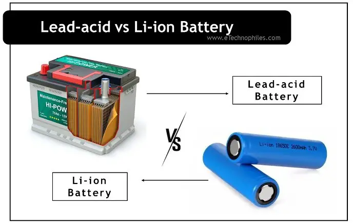 Batería de plomo-ácido VS de iones de litio: 11 diferencias clave explicadas