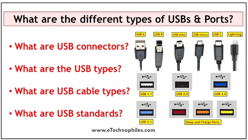 6 tipos de cables y puertos USB (velocidad comparada)