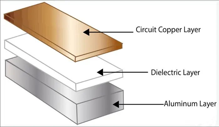 ¿Qué es PCB de aluminio? Estructura, Características y Aplicaciones