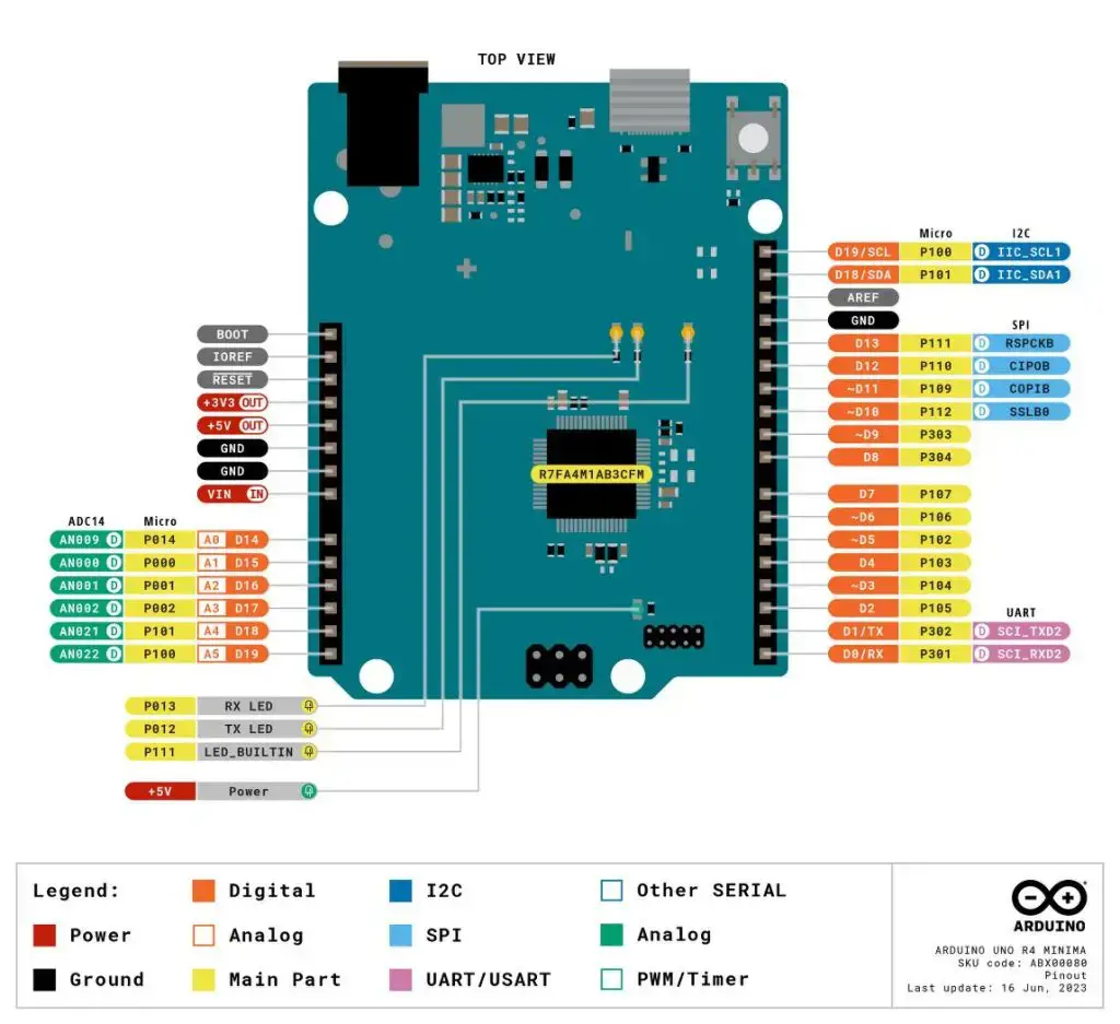 Guía de configuración de pines y especificaciones de Arduino UNO R4 (mínimos y WiFi)