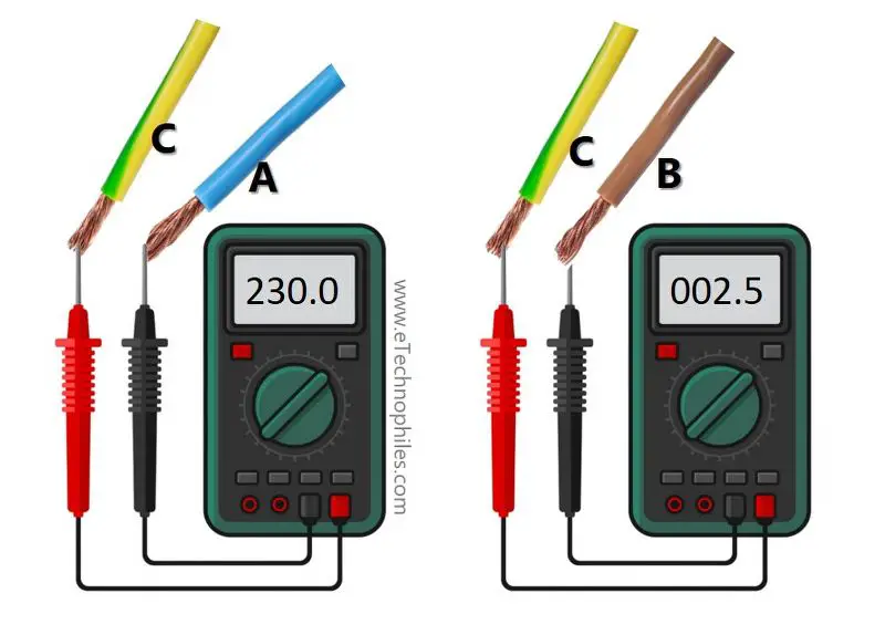 ¿Cómo identificar cables vivos y neutros utilizando un multímetro?