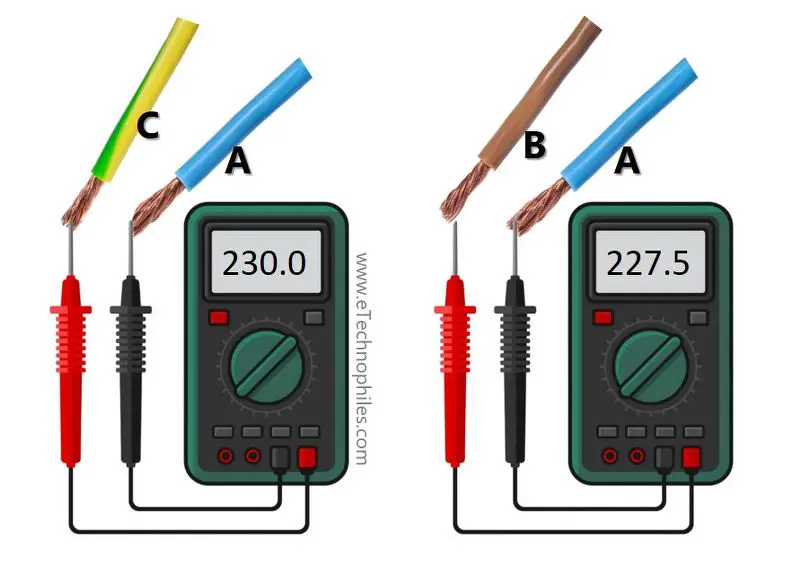 ¿Cómo identificar cables vivos y neutros utilizando un multímetro?