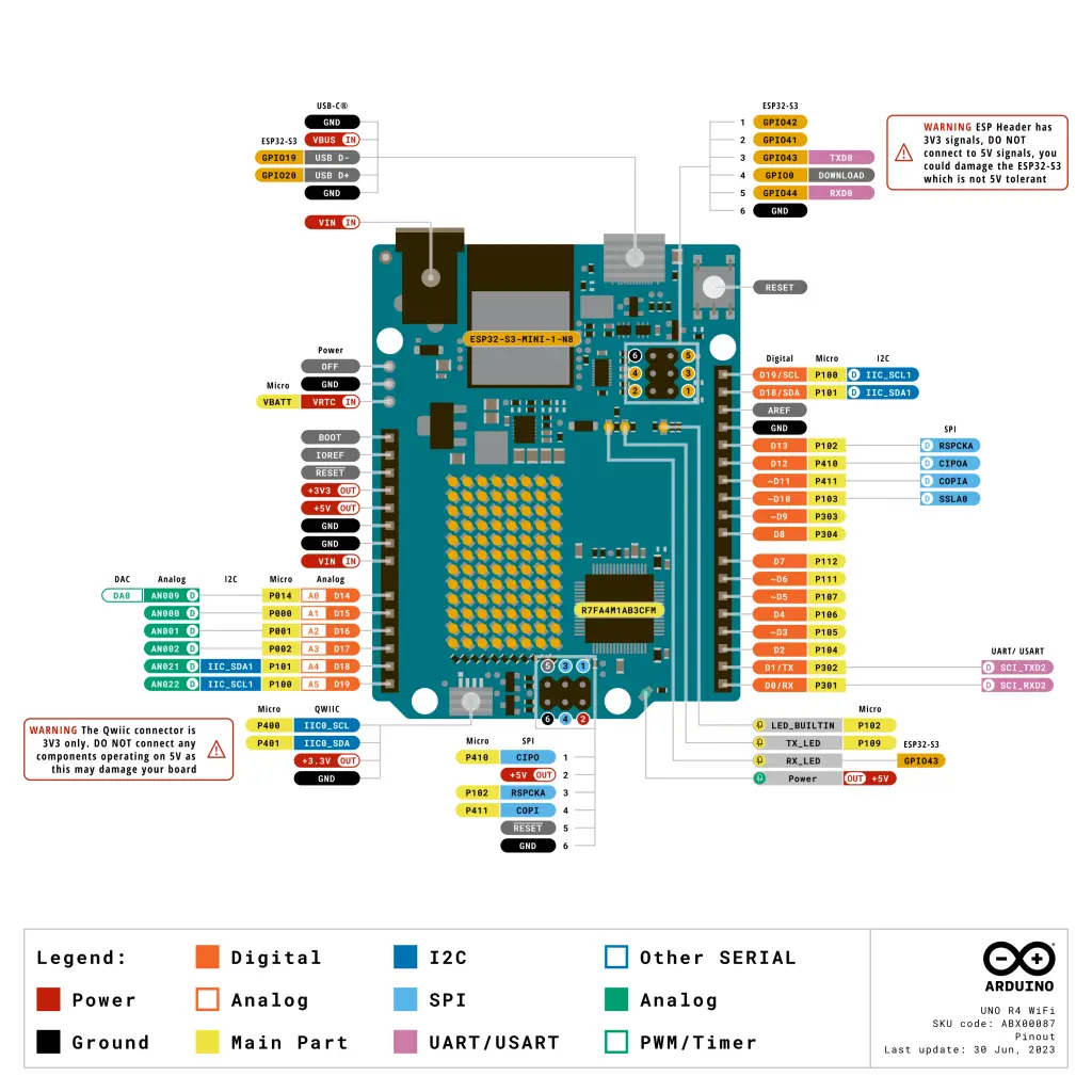 Guía de configuración de pines y especificaciones de Arduino UNO R4 (mínimos y WiFi)