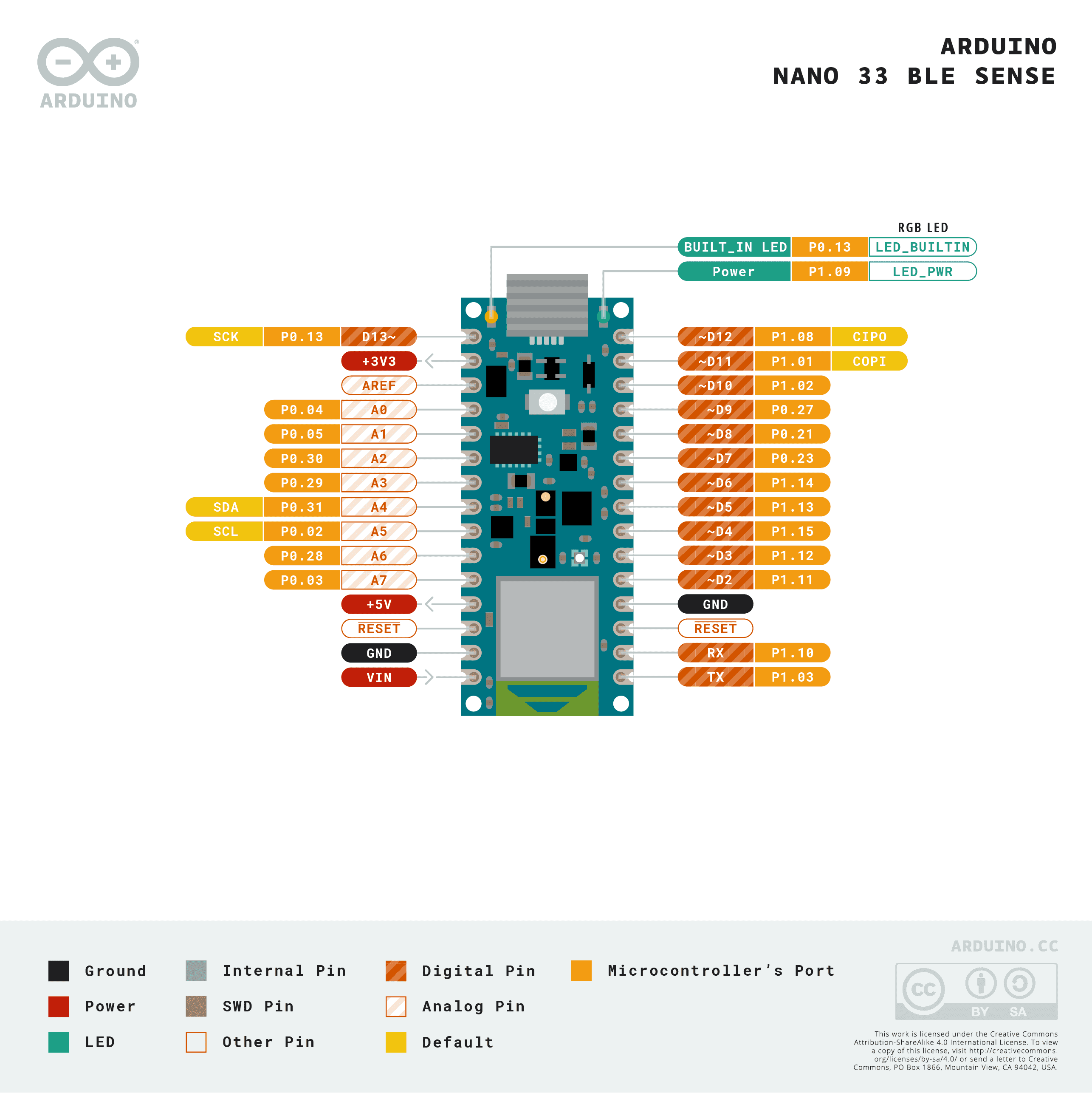 Arduino Nano 33 BLE Sense Pinout, Introducción y Especificaciones