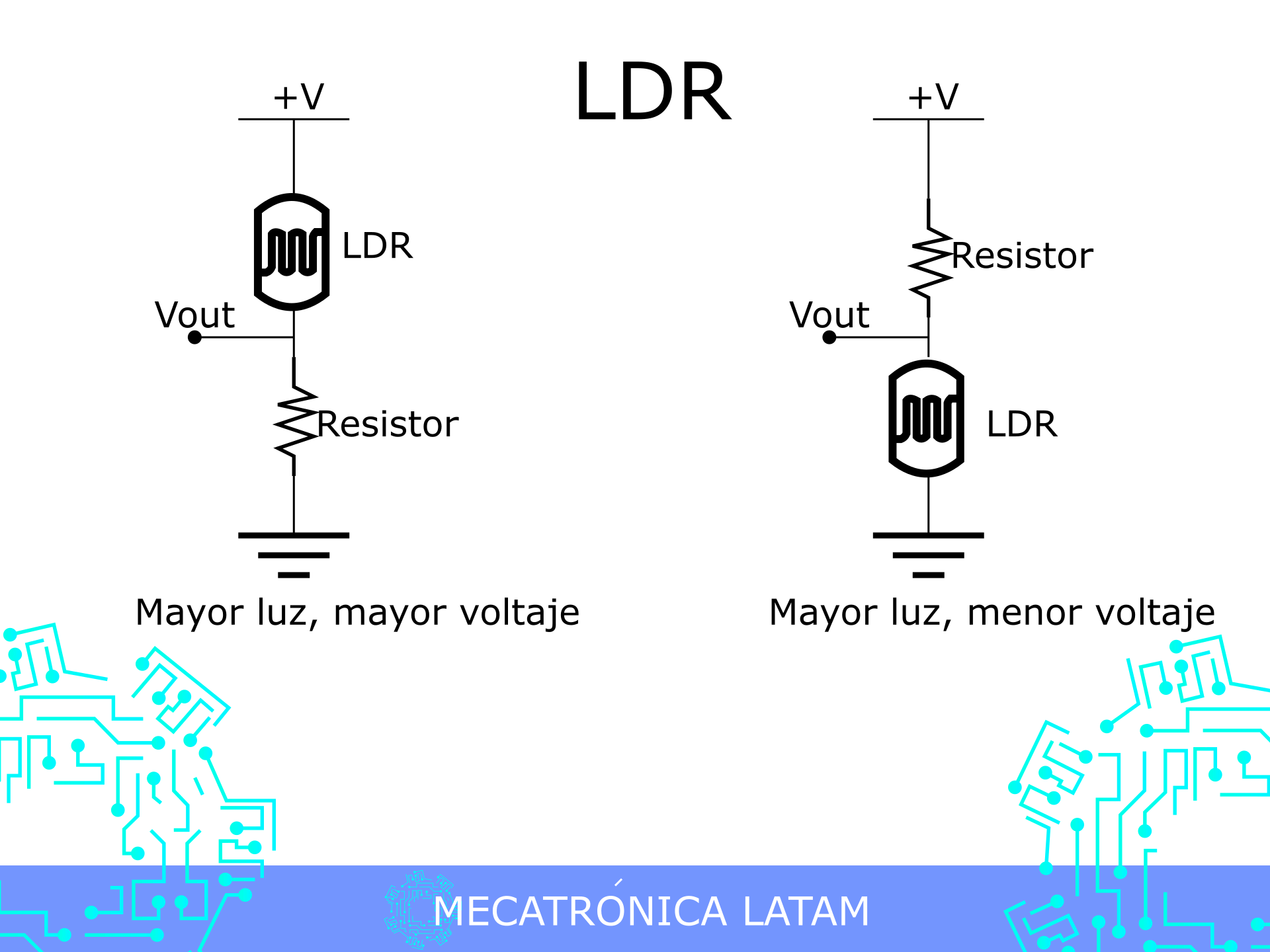 ¿Cómo funciona un LDR o fotorresistor? Conceptos básicos de LDR