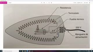 ¿Cómo funciona una plancha eléctrica y qué hay dentro? (con vista previa en vivo)