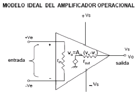 Conceptos básicos del amplificador operacional con 6 ejemplos de circuitos
