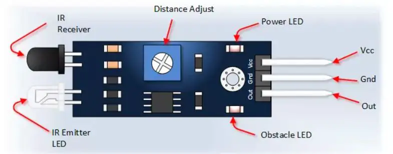 Guía para principiantes del sensor IR y cómo usar el sensor IR con Arduino