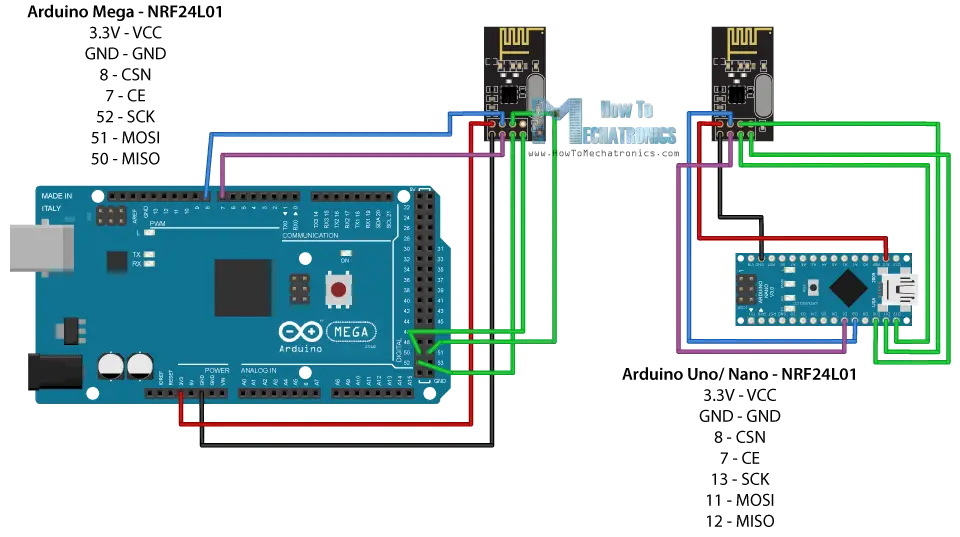 Pinout nRF24L01, características, especificaciones, funcionamiento y conexiones Arduino