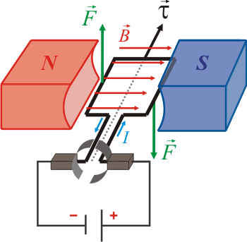 Principio de funcionamiento del motor de CC, construcción y explicación del diagrama