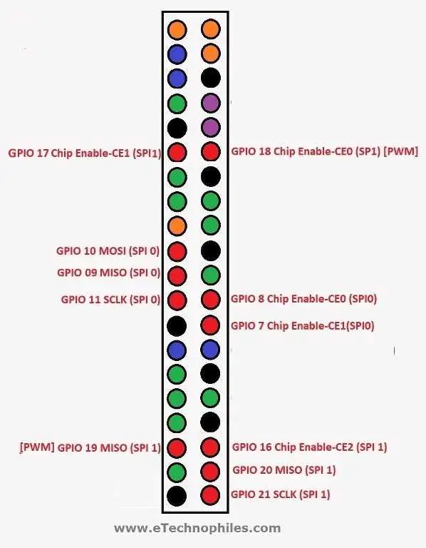 Raspberry Pi 4 GPIO Pinout, especificaciones, esquema (diseño detallado de la placa) Raspberry Pi 4 GPIO Pinout, especificaciones, esquema (diseño detallado de la placa)