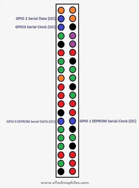 Raspberry Pi 4 GPIO Pinout, especificaciones, esquema (diseño detallado de la placa) Raspberry Pi 4 GPIO Pinout, especificaciones, esquema (diseño detallado de la placa)