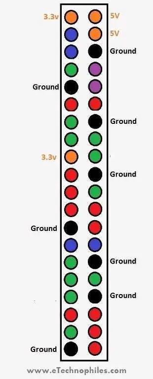 Raspberry Pi 4 GPIO Pinout, especificaciones, esquema (diseño detallado de la placa) Raspberry Pi 4 GPIO Pinout, especificaciones, esquema (diseño detallado de la placa)
