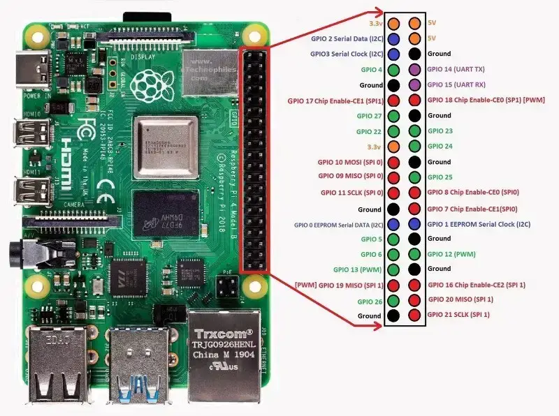 Raspberry Pi 4 GPIO Pinout, especificaciones, esquema (diseño detallado de la placa) Raspberry Pi 4 GPIO Pinout, especificaciones, esquema (diseño detallado de la placa)