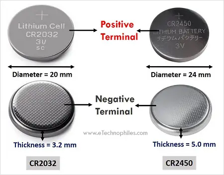 CR2450 vs CR2032 – ¿Por qué no son equivalentes? (Explicado)