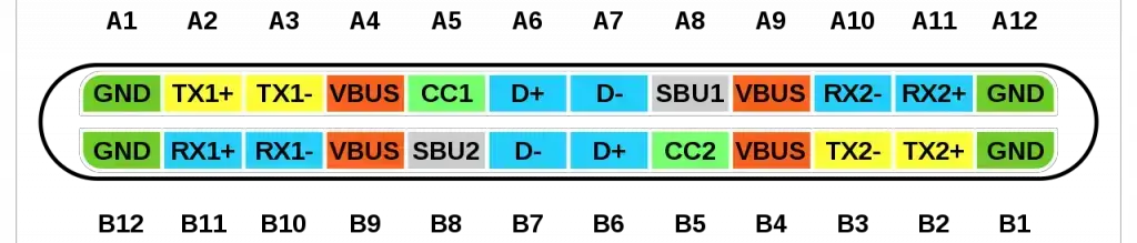 10 Pinout USB explicado: USB A, B, C (macho y hembra) 10 Pinout USB explicado: USB A, B, C (macho y hembra)