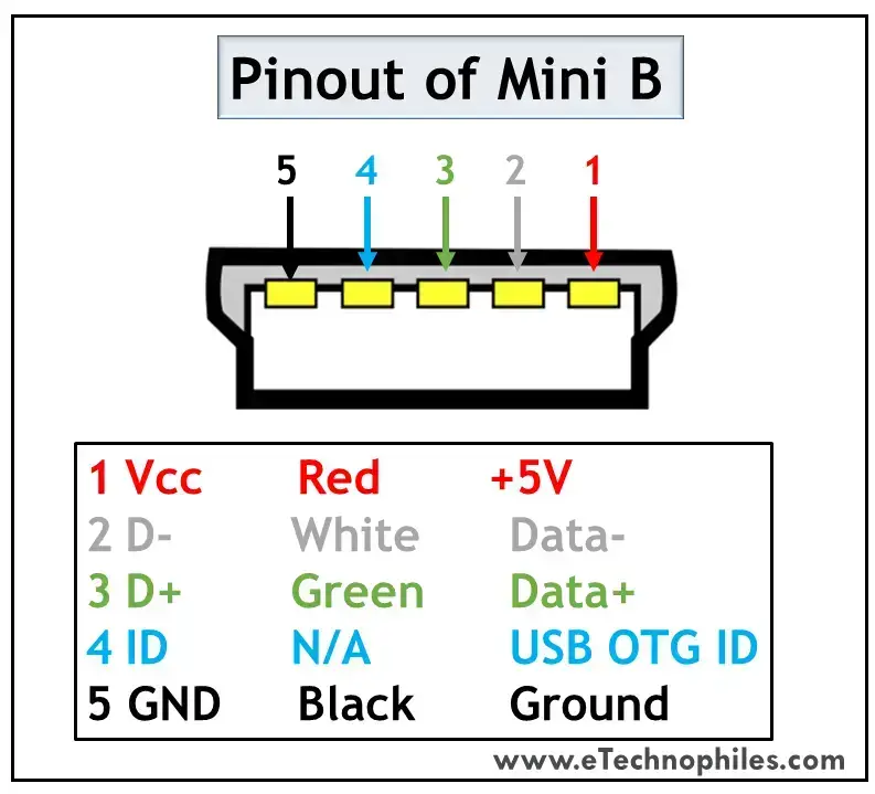 10 Pinout USB explicado: USB A, B, C (macho y hembra) 10 Pinout USB explicado: USB A, B, C (macho y hembra)