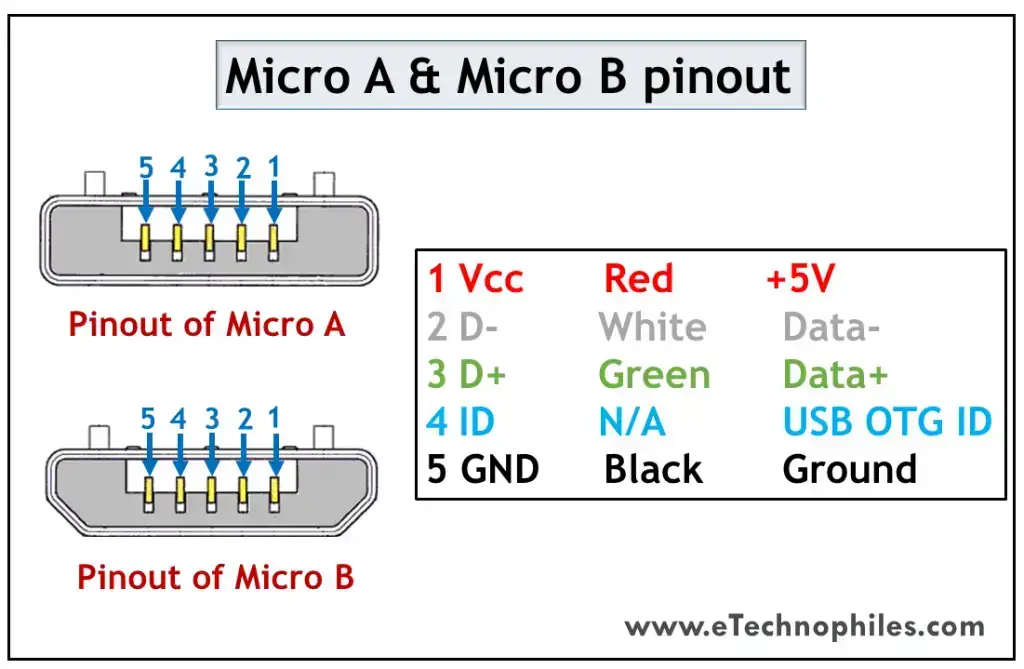 10 Pinout USB explicado: USB A, B, C (macho y hembra) 10 Pinout USB explicado: USB A, B, C (macho y hembra)