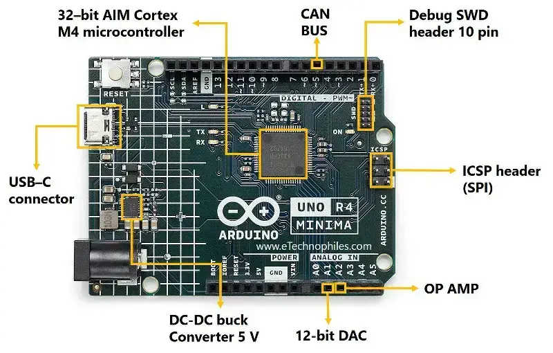 Arduino UNO R3 VS R4