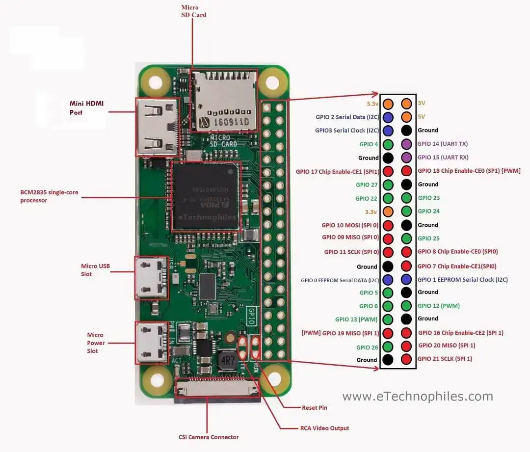 Raspberry Pi Zero GPIO Pinout, especificaciones y lenguaje de programación
