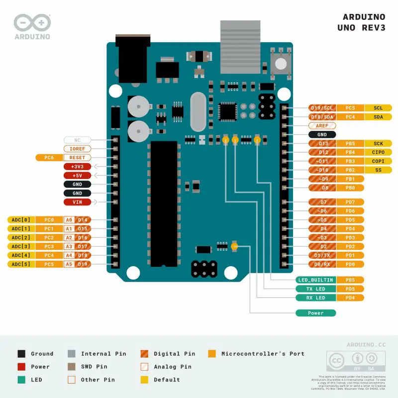 Arduino UNO R3 VS R4