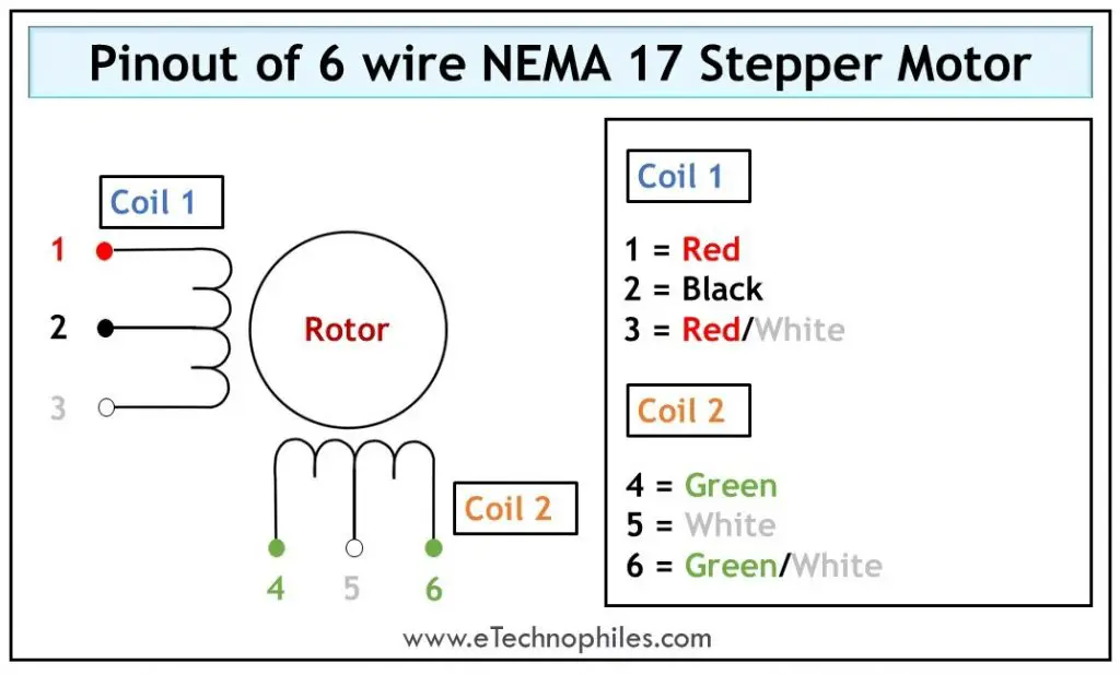 Guía de dimensiones del motor paso a paso NEMA 17, distribución de pines de cableado